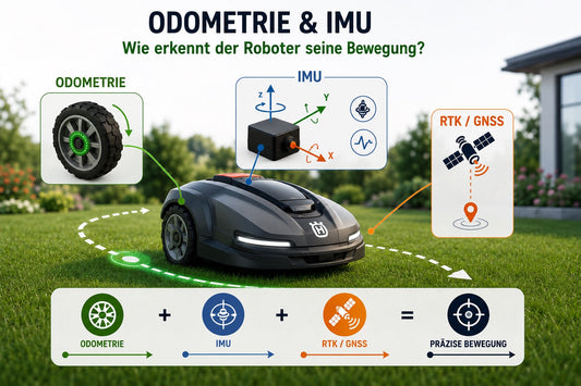 Odometrie und IMU bei Mährobotern